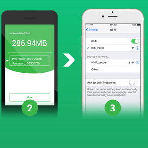 Cho thuê bộ phát wifi mini du lịch